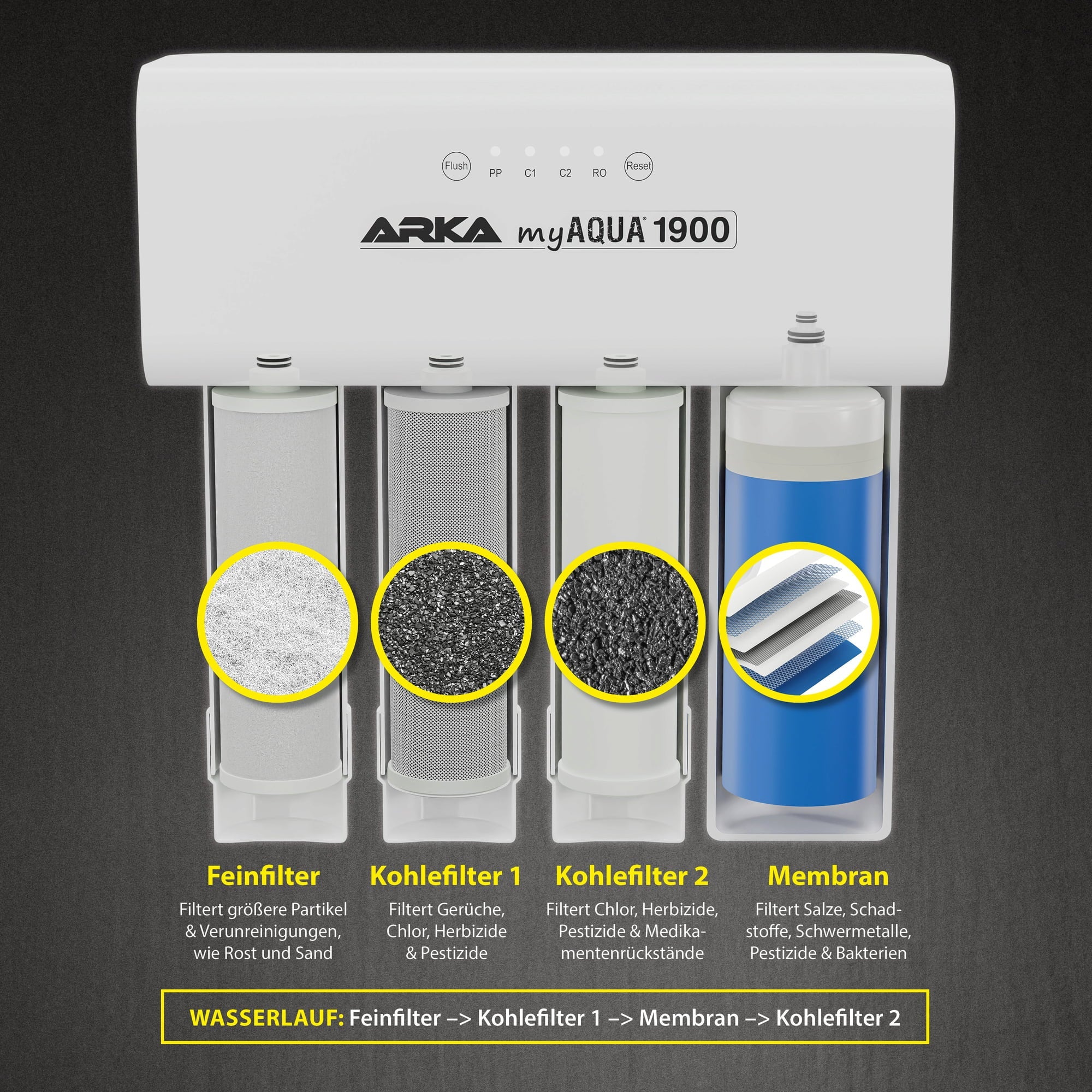 Filtro de Reverse Osmose MyAqua 1900 / Arka